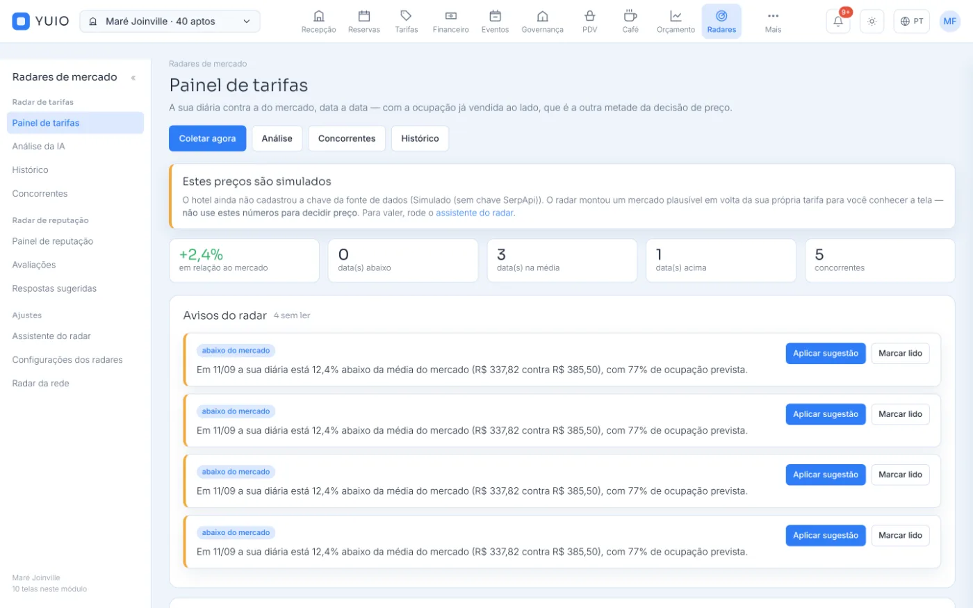 Painel do radar de tarifas do YUIO, comparando o preço do hotel com o mercado